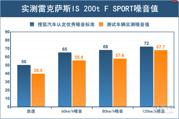 j2开奖直播:【j2开奖】一款处境尴尬的好车 测试雷克萨斯IS 200t