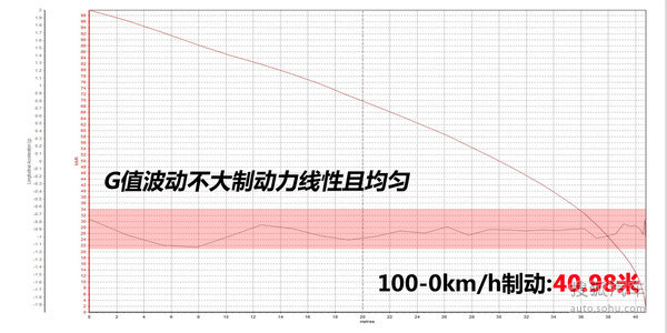 j2开奖直播:【j2开奖】一款处境尴尬的好车 测试雷克萨斯IS 200t