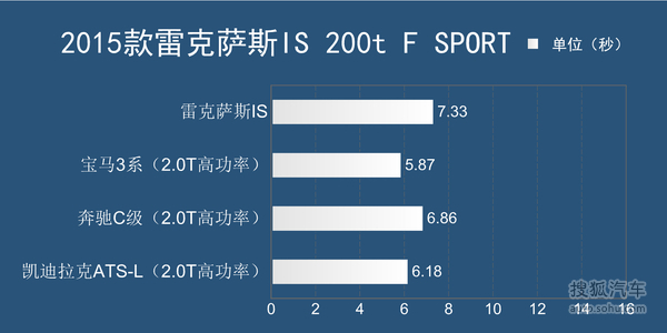 j2开奖直播:【j2开奖】一款处境尴尬的好车 测试雷克萨斯IS 200t