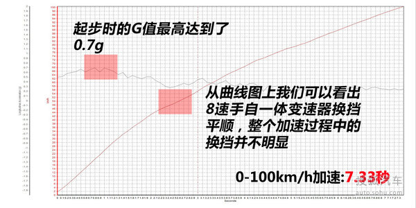 j2开奖直播:【j2开奖】一款处境尴尬的好车 测试雷克萨斯IS 200t