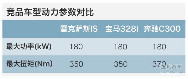 j2开奖直播:【j2开奖】一款处境尴尬的好车 测试雷克萨斯IS 200t