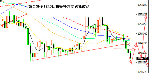 从走势上看，黄金市场上价格在昨日受恐怖事件带来的避险情绪升温推动快速走高，并于欧洲时段盘初刷新1259.70美元/盎司的日内高位，随后回吐部分涨幅至1250美元附近。笔者分析认为恐怖袭击会造成恐慌，短期内市场波动性往往加剧，风险偏好降低，利好避险资产。但中长期而言，市场对于恐怖袭击的恢复弹性大，且由于恐怖袭击并未对实体经济带来实质性损害，并不会产生持续影响。