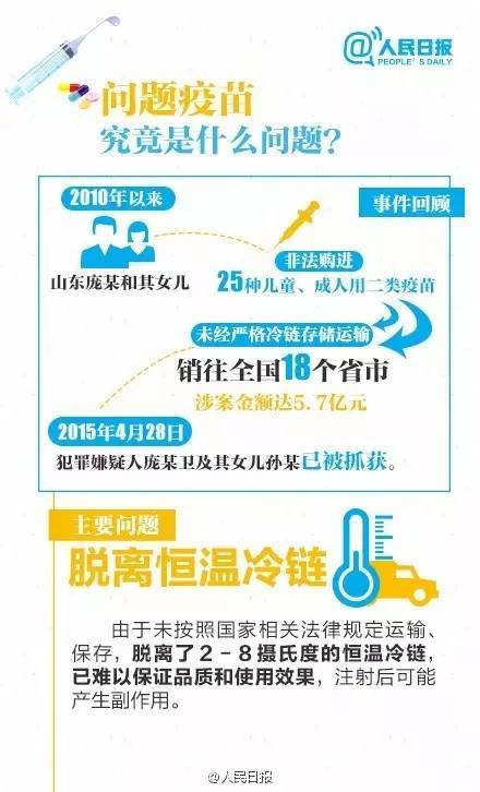 【j2开奖】【人民日报】疫苗案震惊全国！李克强批示罕见发狠话