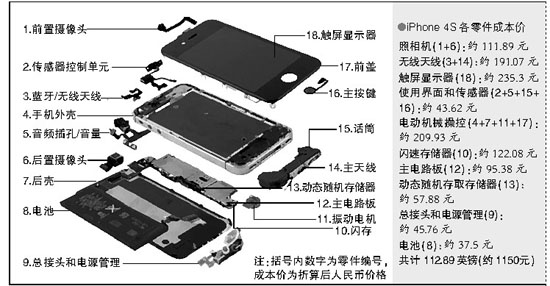 英文版视图