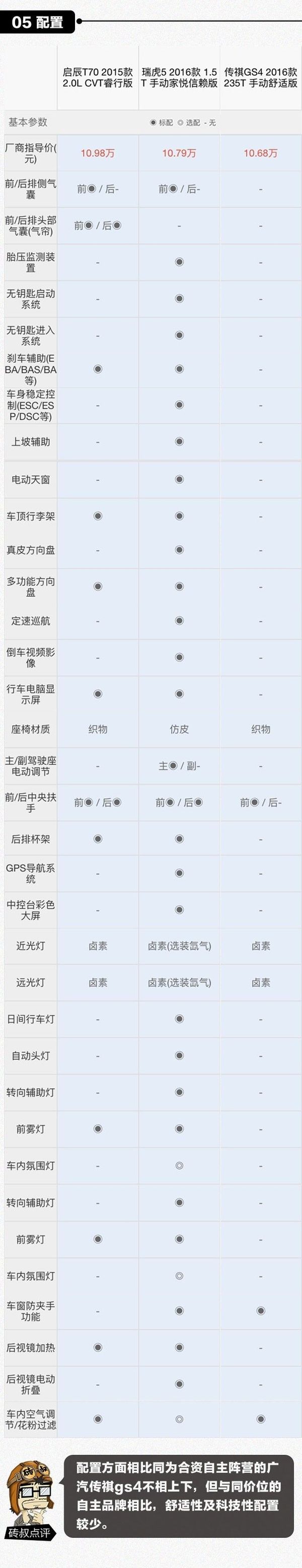 本港台直播:【j2开奖】合资技术自主价格，10万级别最省油省心的SUV之一