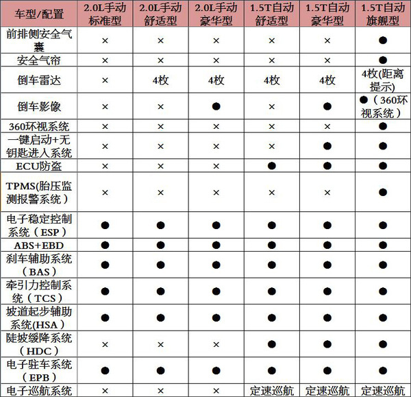 【j2开奖】4月25日北京车展上市 海马V70详细配置