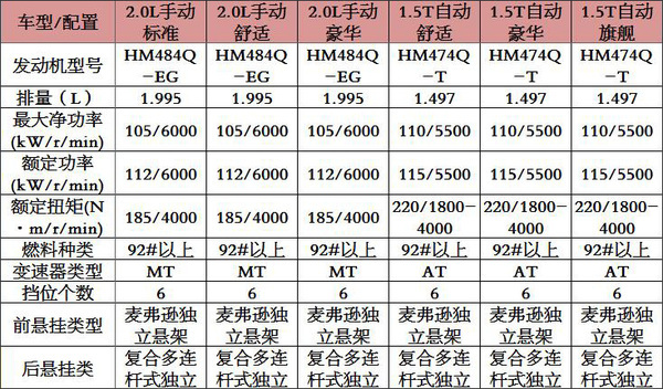 【j2开奖】4月25日北京车展上市 海马V70详细配置