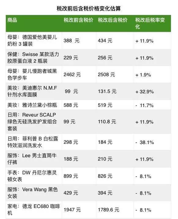 开奖直播现场:【j2开奖】海淘收税的新政策来了，对你到底有什么影响？