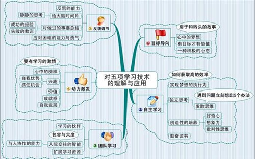 思维导图界头条MindManager只要749