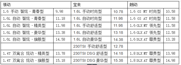 j2开奖直播:【j2开奖】重磅！北京现代副总经理吴周涛解密领动定价过程