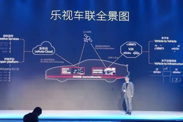 j2开奖直播:【j2开奖】北京车展前夕频频造势，乐视汽车下一个头条是什么