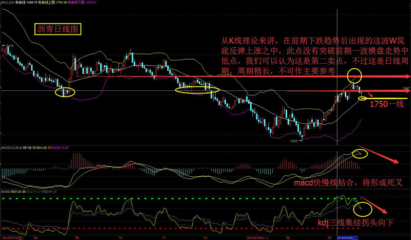 日线级别来看，周四一根下影线极长的倒螺旋桨阴线，阻止了空头进一步下探的势头，且布林中轨也形成了一定的支撑，不过副图指标macd与kdj均形成死叉向下，空头力量极度强盛，后市有继续下探可能性。建议下周大家还是以寻找阻力点做空为主。