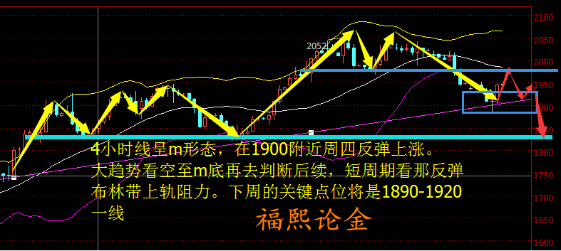 福熙论金：3.26 现货沥青下周走势分析及操作建议