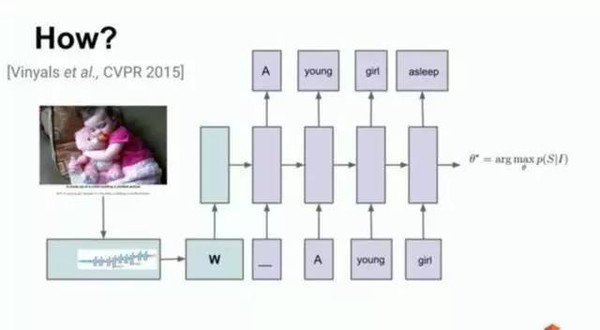 j2开奖直播:【j2开奖】Google的深度学习强在哪？谷歌首席科学家说了这些奇妙特性