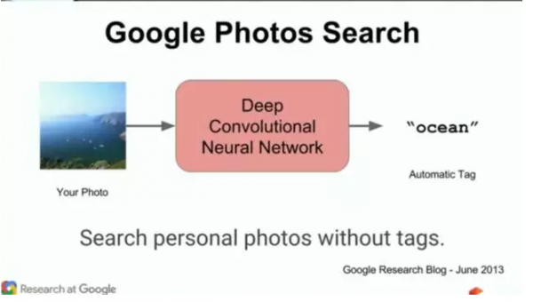 【j2开奖】Google的深度学习强在哪?