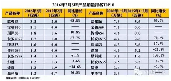 本港台直播:【j2开奖】博越上市H6官降 长安CS75哪能闲得住？