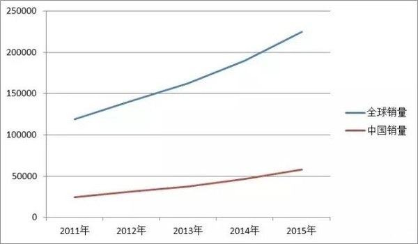 开奖直播现场:【j2开奖】一百台超豪华车18秒内售罄！