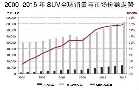 开奖直播现场:【j2开奖】一百台超豪华车18秒内售罄！