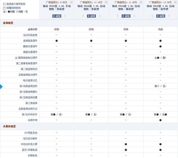 本港台直播:【j2开奖】现代领动的9.98万起，是爆款还是噱头？