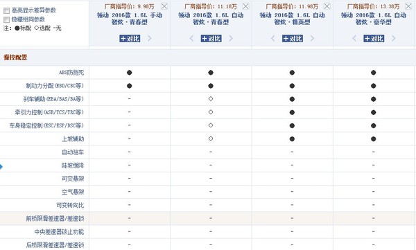 本港台直播:【j2开奖】现代领动的9.98万起，是爆款还是噱头？