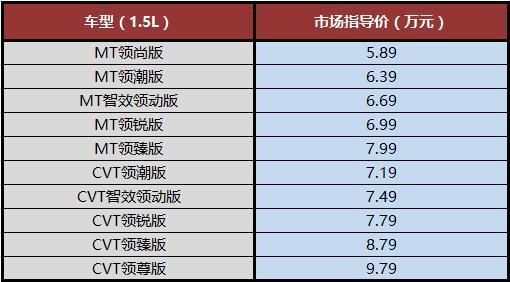 开奖直播现场:【j2开奖】5.89万起 艾瑞泽5究竟动了谁的奶酪？