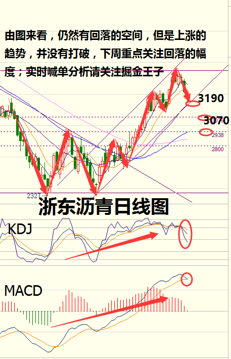 掘金王子：3.26周评 下周原油、沥青的行情分析走势