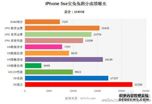 为什么喜欢小屏的人应该高调地买iPhone SE？