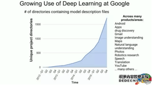 Google首席科学家谈Google是怎么做深度学习的