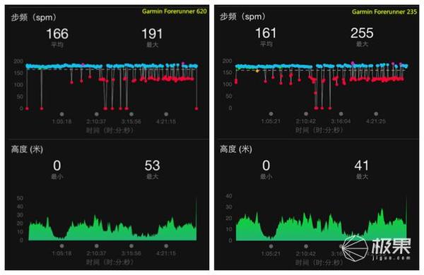 本港台直播:【j2开奖】都说Apple Watch最火，可跟这手表比运动它就输了