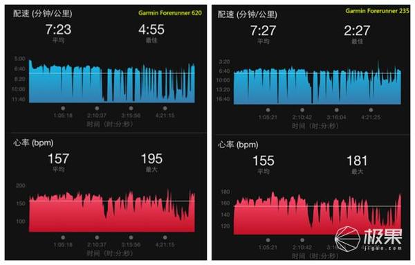 本港台直播:【j2开奖】都说Apple Watch最火，可跟这手表比运动它就输了