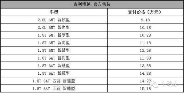 开奖直播现场:【j2开奖】吉利博越上市了，价格不错！网友是这么认为的··