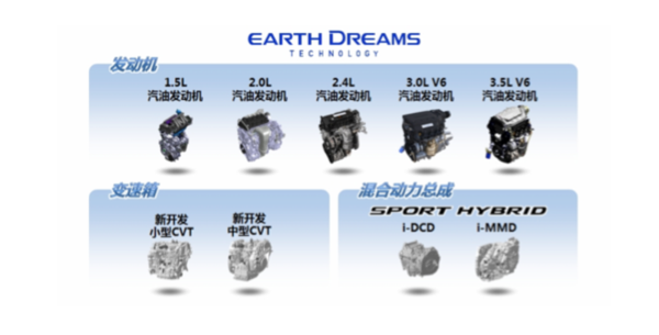 本港台直播:【j2开奖】本田的“地球梦科技”到底是什么？