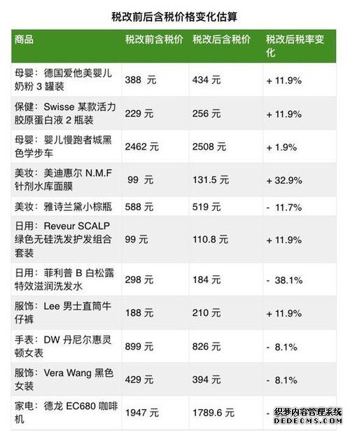 海淘收税的新政策来了 对你到底有什么影响？