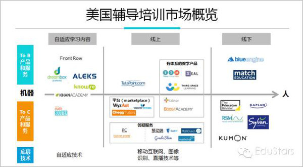 本港台直播:【j2开奖】美国教育培训市场：你需要知道的真相和格局