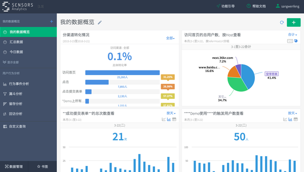 【j2开奖】从相亲活动网到大数据分析服务，本港台直播的创业感悟