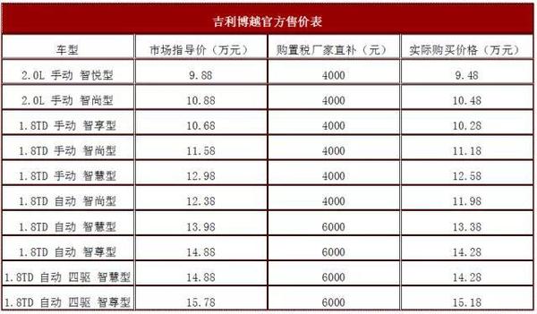 开奖直播现场:【j2开奖】博越9.48万元起，要行业洗牌的节奏？