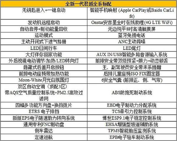 开奖直播现场:【j2开奖】还是模范生？试驾新一代别克君越28T