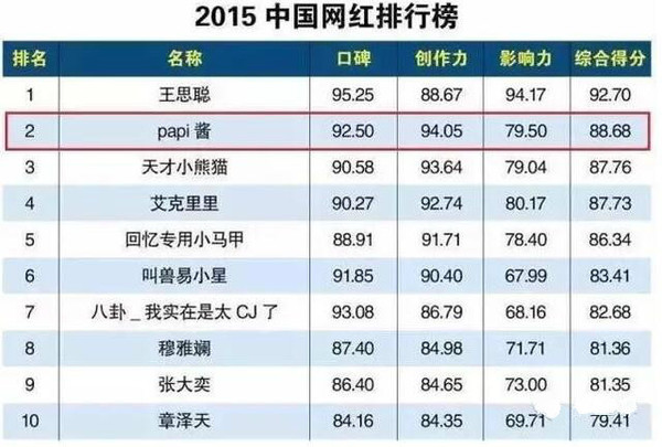 【j2开奖】Papi酱不念“啪啪酱” 汽车界也爱羞羞事？