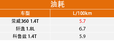 本港台直播:【j2开奖】自驾踏青 一家人齐齐游 10万级家轿如何选