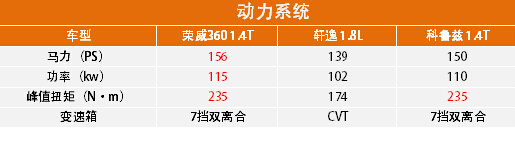 本港台直播:【j2开奖】自驾踏青 一家人齐齐游 10万级家轿如何选