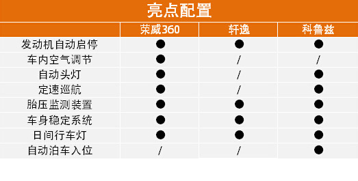 本港台直播:【j2开奖】自驾踏青 一家人齐齐游 10万级家轿如何选