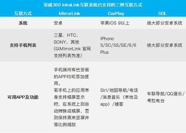 本港台直播:【j2开奖】自驾踏青 一家人齐齐游 10万级家轿如何选