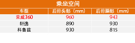 本港台直播:【j2开奖】自驾踏青 一家人齐齐游 10万级家轿如何选