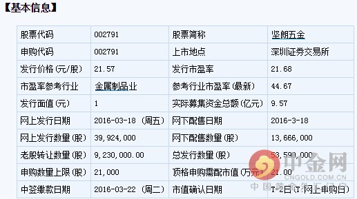 公开资料显示，坚朗五金主要从事中高端建筑门窗幕墙五金系统及金属构配件等相关产品的研发、生产和销售。