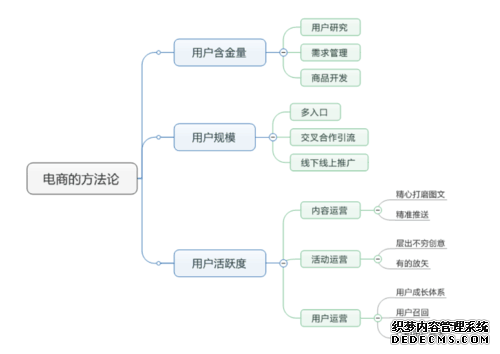 实体零售业的“中年危机”？