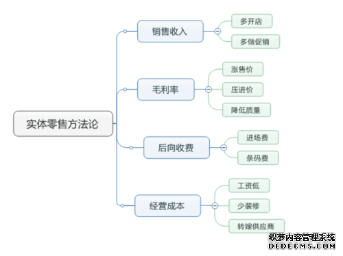 实体零售业的“中年危机”？