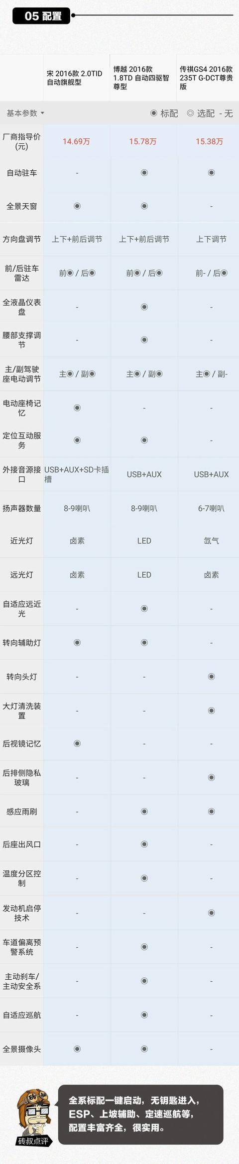 j2开奖直播:【j2开奖】博越上市后，比亚迪宋还有优势吗？