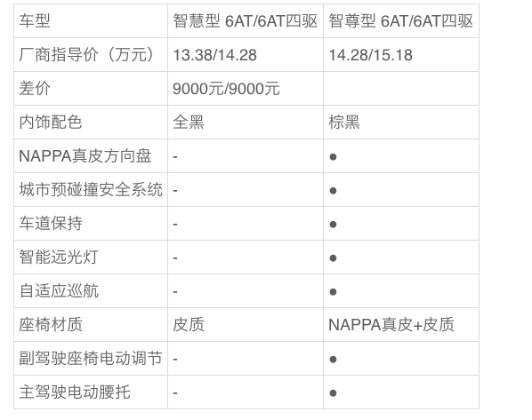 【j2开奖】吉利博越买哪款最划算？