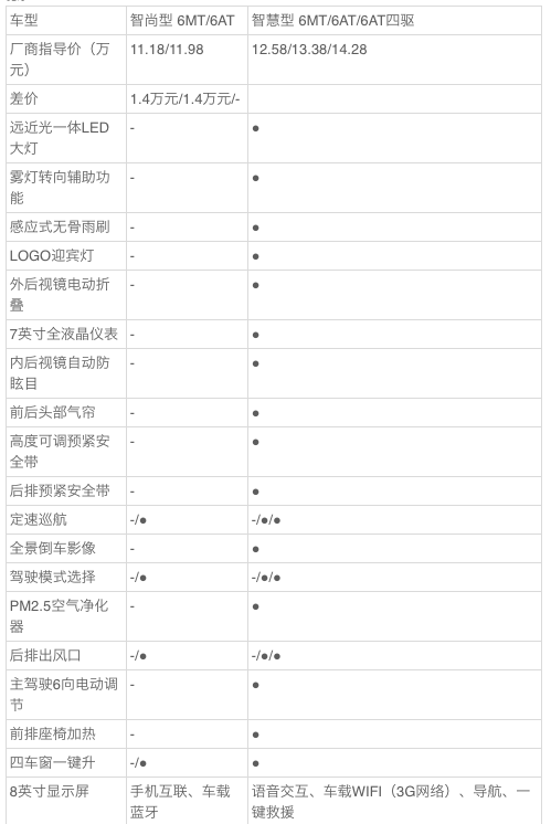 【j2开奖】吉利博越买哪款最划算？