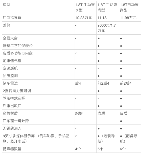 【j2开奖】吉利博越买哪款最划算？